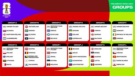 world cup qualifiers uefa|2022 FIFA World Cup qualification (UEFA) .